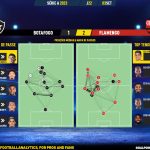 GoalPoint-2023-09-03-Botafogo-Flamengo-Brazilian-Serie-A-2023-pass-network