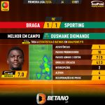 GoalPoint-2023-09-03-Braga-Sporting-Away-Ousmane-Diomande-Primeira-Liga-202324-MVP