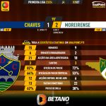 GoalPoint-2023-09-03-Chaves-Moreirense-Primeira-Liga-202324-90m