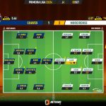 GoalPoint-2023-09-03-Chaves-Moreirense-Primeira-Liga-202324-Ratings