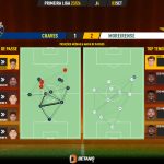 GoalPoint-2023-09-03-Chaves-Moreirense-Primeira-Liga-202324-pass-network