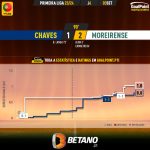 GoalPoint-2023-09-03-Chaves-Moreirense-Primeira-Liga-202324-xG