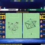 GoalPoint-2023-09-03-Corinthians-Palmeiras-Brazilian-Serie-A-2023-pass-network