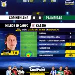 GoalPoint-2023-09-03-Corinthians-Palmeiras-Home-Cássio-Brazilian-Serie-A-2023-MVP