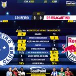 GoalPoint-2023-09-03-Cruzeiro-RB-Bragantino-Brazilian-Serie-A-2023-90m