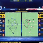 GoalPoint-2023-09-03-Cruzeiro-RB-Bragantino-Brazilian-Serie-A-2023-pass-network