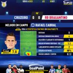 GoalPoint-2023-09-03-Cruzeiro-RB-Bragantino-Home-Rafael-Cabral-Brazilian-Serie-A-2023-MVP