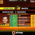 GoalPoint-2023-09-03-Estoril-Boavista-Away-Tiago-Morais-Primeira-Liga-202324-MVP