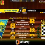 GoalPoint-2023-09-03-Estoril-Boavista-Primeira-Liga-202324-90m