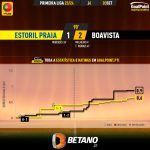 GoalPoint-2023-09-03-Estoril-Boavista-Primeira-Liga-202324-xG