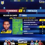 GoalPoint-2023-09-03-Fluminense-Fortaleza-Away-Tinga-Brazilian-Serie-A-2023-MVP