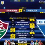 GoalPoint-2023-09-03-Fluminense-Fortaleza-Brazilian-Serie-A-2023-90m