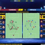 GoalPoint-2023-09-03-Fluminense-Fortaleza-Brazilian-Serie-A-2023-pass-network