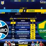 GoalPoint-2023-09-03-Gremio-Cuiaba-Brazilian-Serie-A-2023-90m