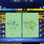 GoalPoint-2023-09-03-Gremio-Cuiaba-Brazilian-Serie-A-2023-pass-network
