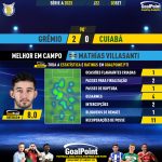 GoalPoint-2023-09-03-Gremio-Cuiaba-Home-Mathías-Villasanti-Brazilian-Serie-A-2023-MVP