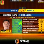 GoalPoint-2023-09-03-Porto-Arouca-Home-Pepê-Aquino-Primeira-Liga-202324-MVP
