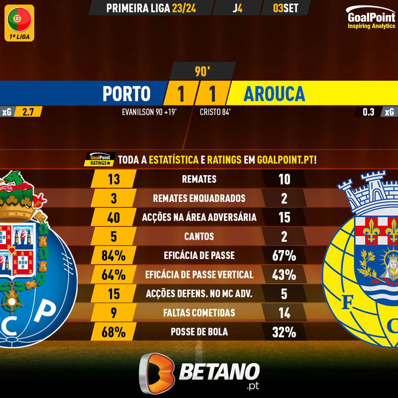 GoalPoint-2023-09-03-Porto-Arouca-Primeira-Liga-202324-90m