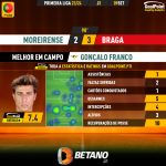 GoalPoint-2023-09-09-Moreirense-Braga-Home-Gonçalo-Franco-Primeira-Liga-202324-MVP