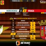 GoalPoint-2023-09-09-Moreirense-Braga-Primeira-Liga-202324-90m