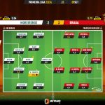 GoalPoint-2023-09-09-Moreirense-Braga-Primeira-Liga-202324-Ratings