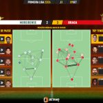 GoalPoint-2023-09-09-Moreirense-Braga-Primeira-Liga-202324-pass-network