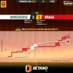GoalPoint-2023-09-09-Moreirense-Braga-Primeira-Liga-202324-xG