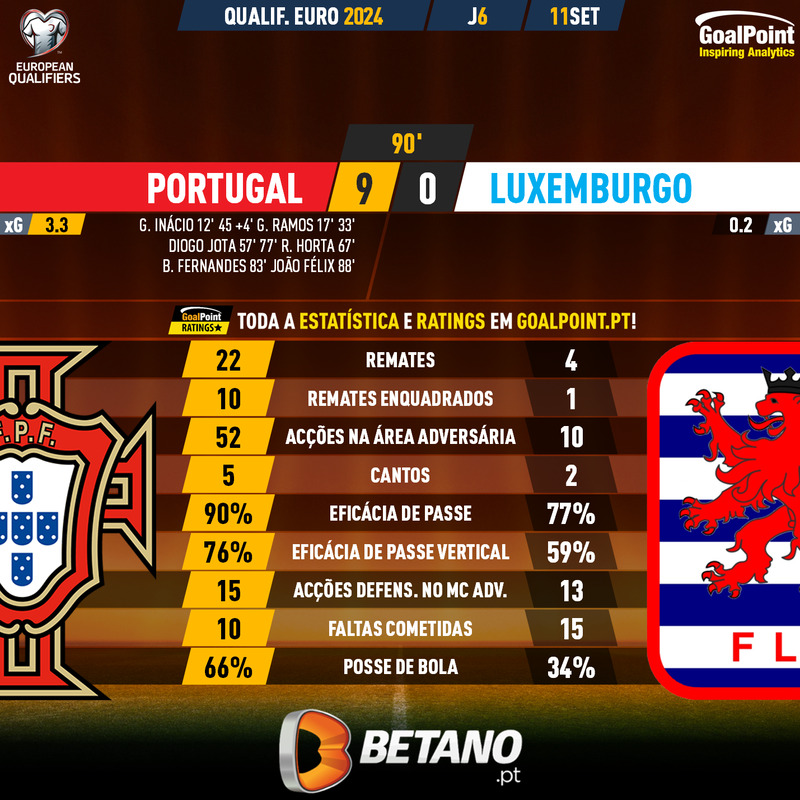 GoalPoint-2023-09-11-Portugal-Luxembourg-EURO-2024-Qualifiers-90m