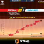 GoalPoint-2023-09-11-Portugal-Luxembourg-EURO-2024-Qualifiers-xG