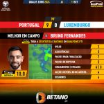 GoalPoint-2023-09-11-Portugal-Luxembourg-Home-Bruno-Fernandes-EURO-2024-Qualifiers-MVP