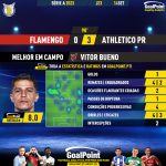 GoalPoint-2023-09-14-Flamengo-Athletico-Paranaense-Away-Vitor-Bueno-Brazilian-Serie-A-2023-MVP