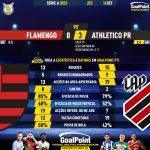 GoalPoint-2023-09-14-Flamengo-Athletico-Paranaense-Brazilian-Serie-A-2023-90m