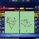 GoalPoint-2023-09-14-Flamengo-Athletico-Paranaense-Brazilian-Serie-A-2023-pass-network