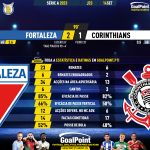 GoalPoint-2023-09-14-Fortaleza-Corinthians-Brazilian-Serie-A-2023-90m