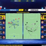 GoalPoint-2023-09-14-Fortaleza-Corinthians-Brazilian-Serie-A-2023-pass-network