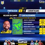GoalPoint-2023-09-14-Fortaleza-Corinthians-Home-Caio-Alexandre-Brazilian-Serie-A-2023-MVP