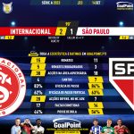 GoalPoint-2023-09-14-Internacional-Sao-Paulo-Brazilian-Serie-A-2023-90m