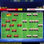 GoalPoint-2023-09-14-Internacional-Sao-Paulo-Brazilian-Serie-A-2023-Ratings