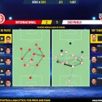 GoalPoint-2023-09-14-Internacional-Sao-Paulo-Brazilian-Serie-A-2023-pass-network