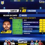 GoalPoint-2023-09-14-Santos-Cruzeiro-Away-Nikão-Brazilian-Serie-A-2023-MVP