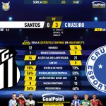 GoalPoint-2023-09-14-Santos-Cruzeiro-Brazilian-Serie-A-2023-90m
