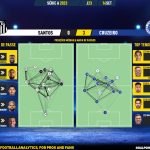 GoalPoint-2023-09-14-Santos-Cruzeiro-Brazilian-Serie-A-2023-pass-network