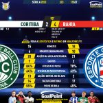 GoalPoint-2023-09-15-Coritiba-Bahia-Brazilian-Serie-A-2023-90m