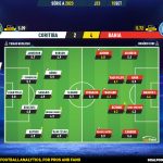 GoalPoint-2023-09-15-Coritiba-Bahia-Brazilian-Serie-A-2023-Ratings