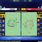 GoalPoint-2023-09-15-Coritiba-Bahia-Brazilian-Serie-A-2023-pass-network