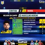 GoalPoint-2023-09-15-Coritiba-Bahia-Home-Marcelino-Moreno-Brazilian-Serie-A-2023-MVP