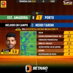 GoalPoint-2023-09-15-Estrela-Amadora-Porto-Away-Mehdi-Taremi-Primeira-Liga-202324-MVP