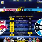 GoalPoint-2023-09-15-RB-Bragantino-Gremio-Brazilian-Serie-A-2023-90m