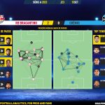 GoalPoint-2023-09-15-RB-Bragantino-Gremio-Brazilian-Serie-A-2023-pass-network