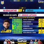 GoalPoint-2023-09-15-RB-Bragantino-Gremio-Home-Juninho-Capixaba-Brazilian-Serie-A-2023-MVP